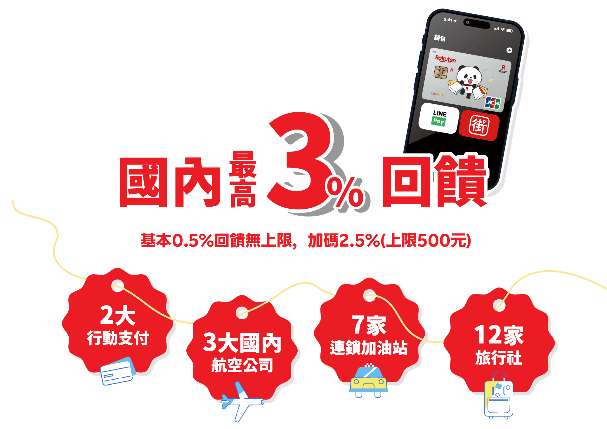 國內最高3%現金回饋