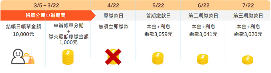 繳款示意圖