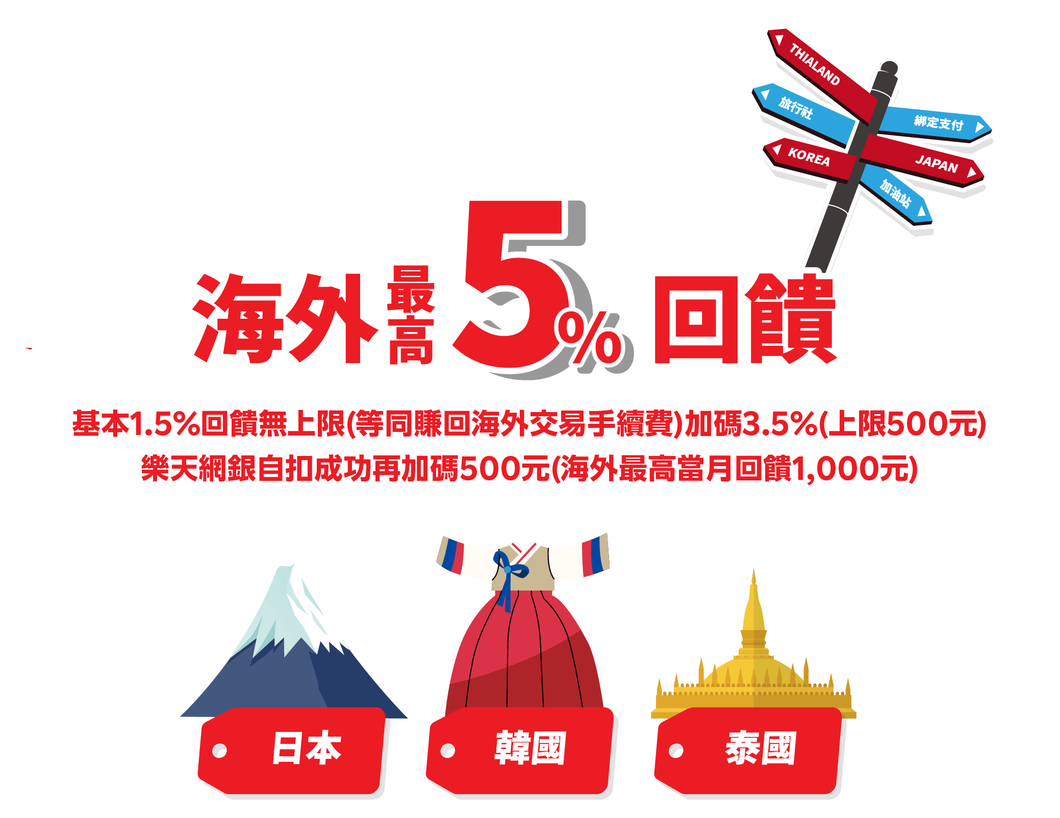 海外最高5%現金回饋